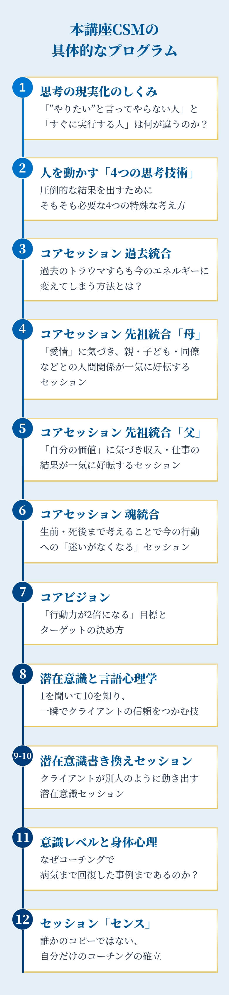 本講座CSMの具体的なプログラム